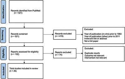 PSMA as a Target for Advanced Prostate Cancer: A Systematic Review